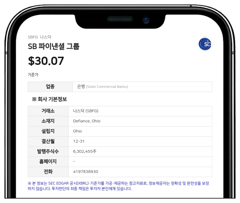 SB 파이낸셜 그룹, 주당 0.165달러 분기 현금 배당 발표…전년 대비 6% 인상