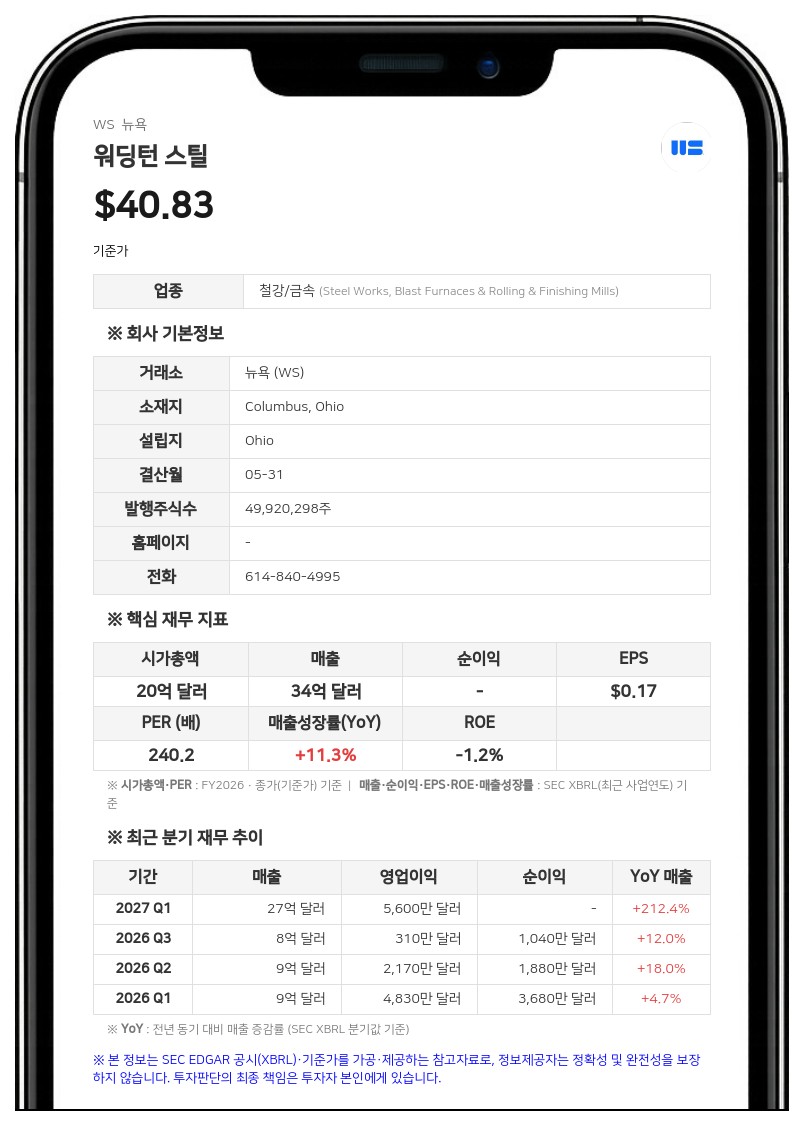 워딩턴 스틸, 독 클뢰크너 지배계약 주총서 부결…계약 발효 무산