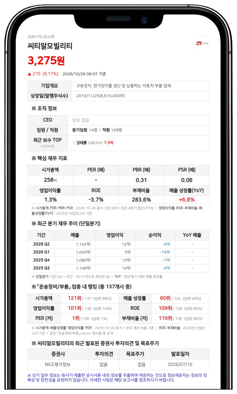 씨티알모빌리티, 최대주주 장내매수로 최대주주등 지분율 49.40%로 상승