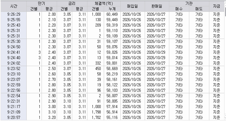 자료: RP 체결 현황, 출처: 코스콤 CHECK