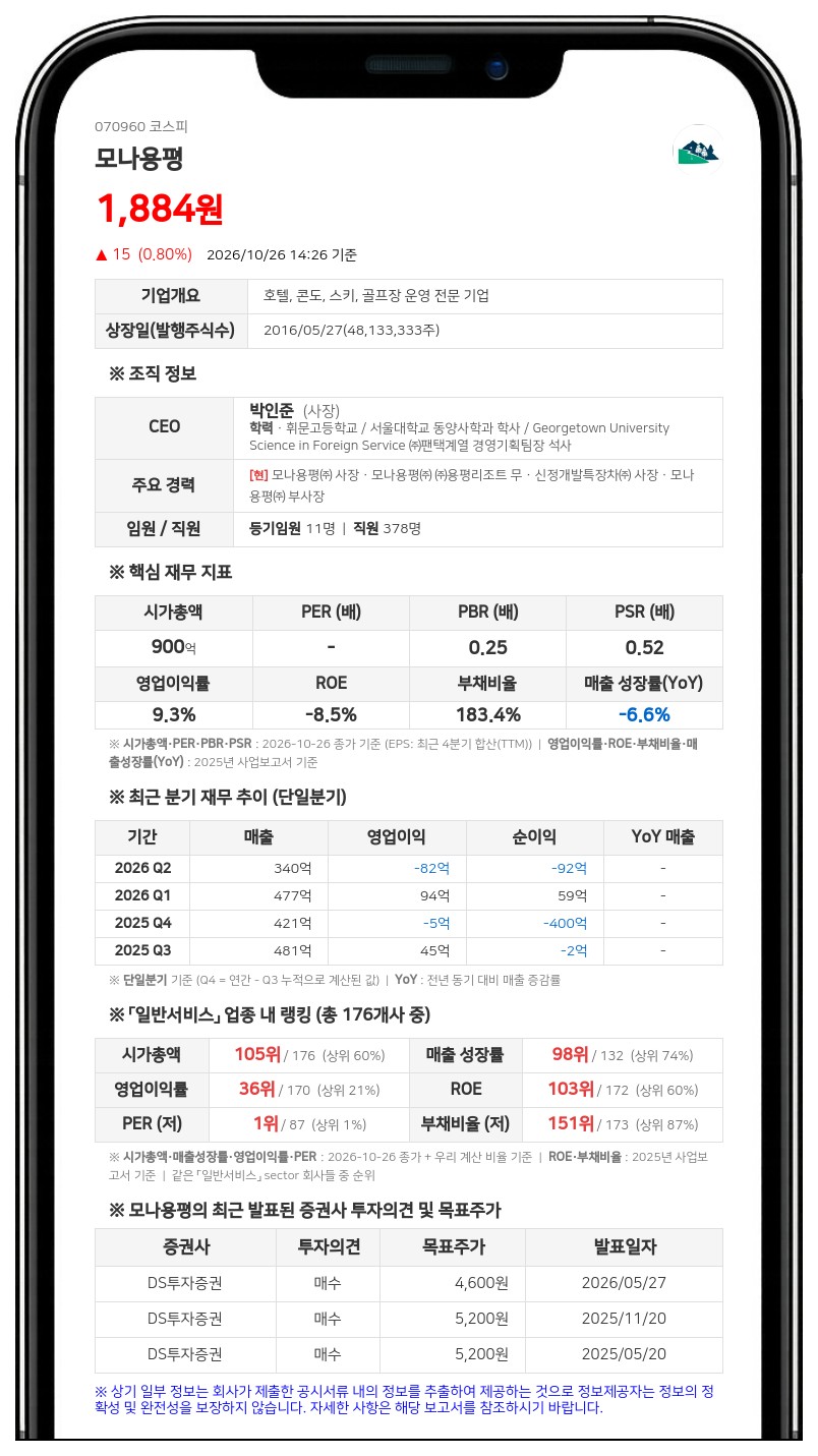 모나용평, 임원 장내매수로 최대주주등 지분 45.93% 유지