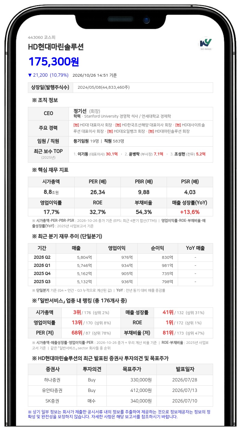 HD현대마린솔루션, 보통주 1주당 900원 분기 현금배당 결정