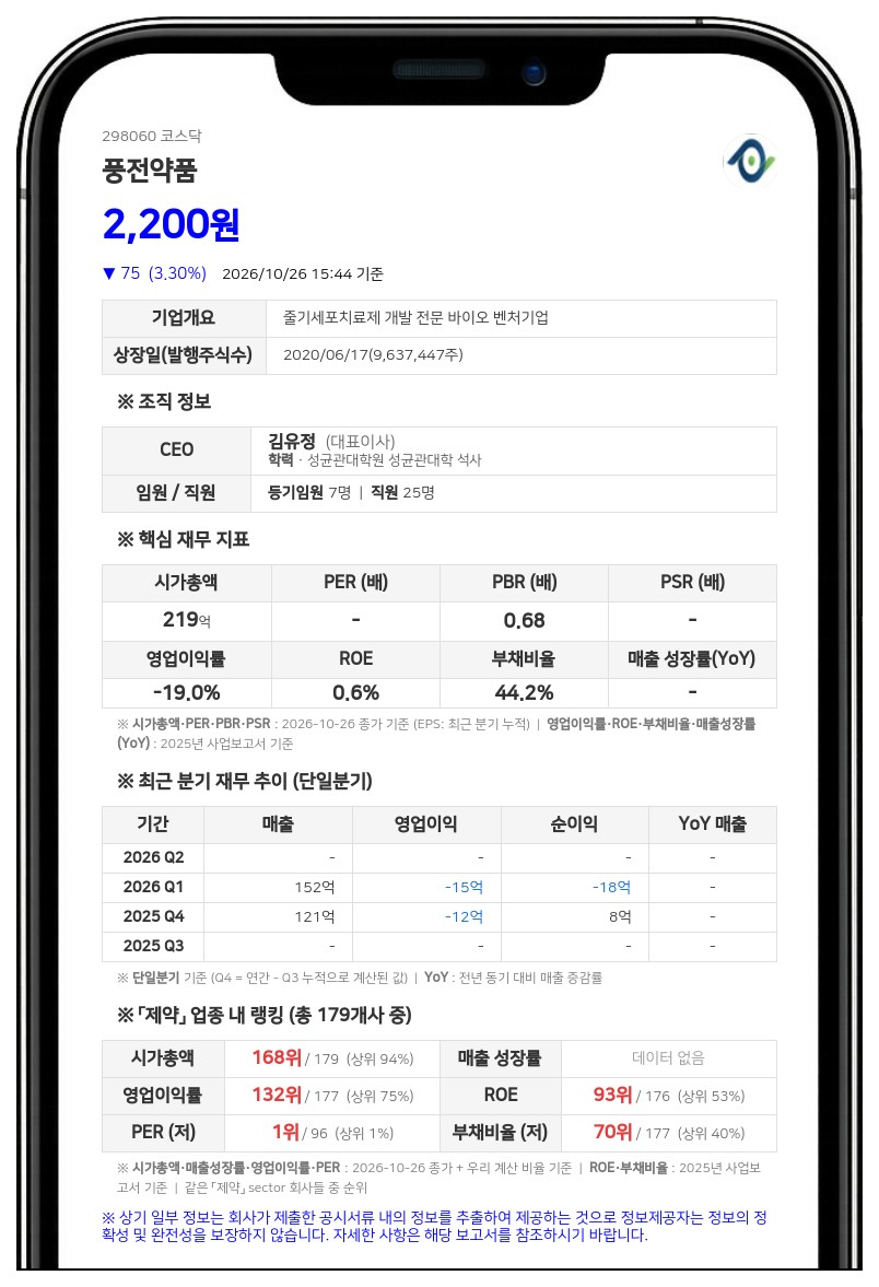 풍전약품, 30억원 규모 제3자배정 유상증자 결정