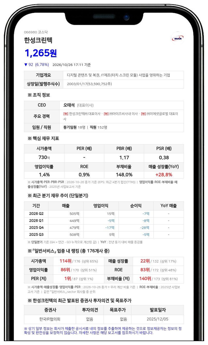 한성크린텍, 제33회 CB 전환가액 1510원→1403원 하향 조정