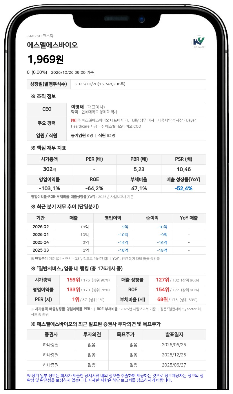 에스엘에스바이오, 투자자 보호 사유로 10월 27일부터 주권매매거래정지