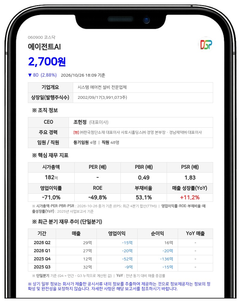 에이전트AI, 70억원 규모 제3자배정 유상증자 결정