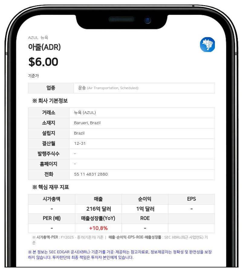 아메리칸 항공, 브라질 아줄 주식 신주인수권 행사… 지분 7.9% 확보