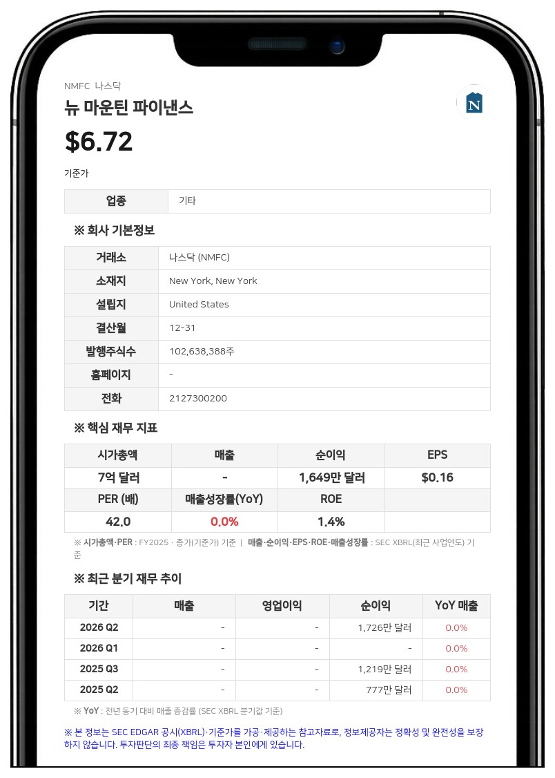 뉴 마운틴 파이낸스, 1억 5000만 달러 규모 자사주 매입 프로그램 1년 연장