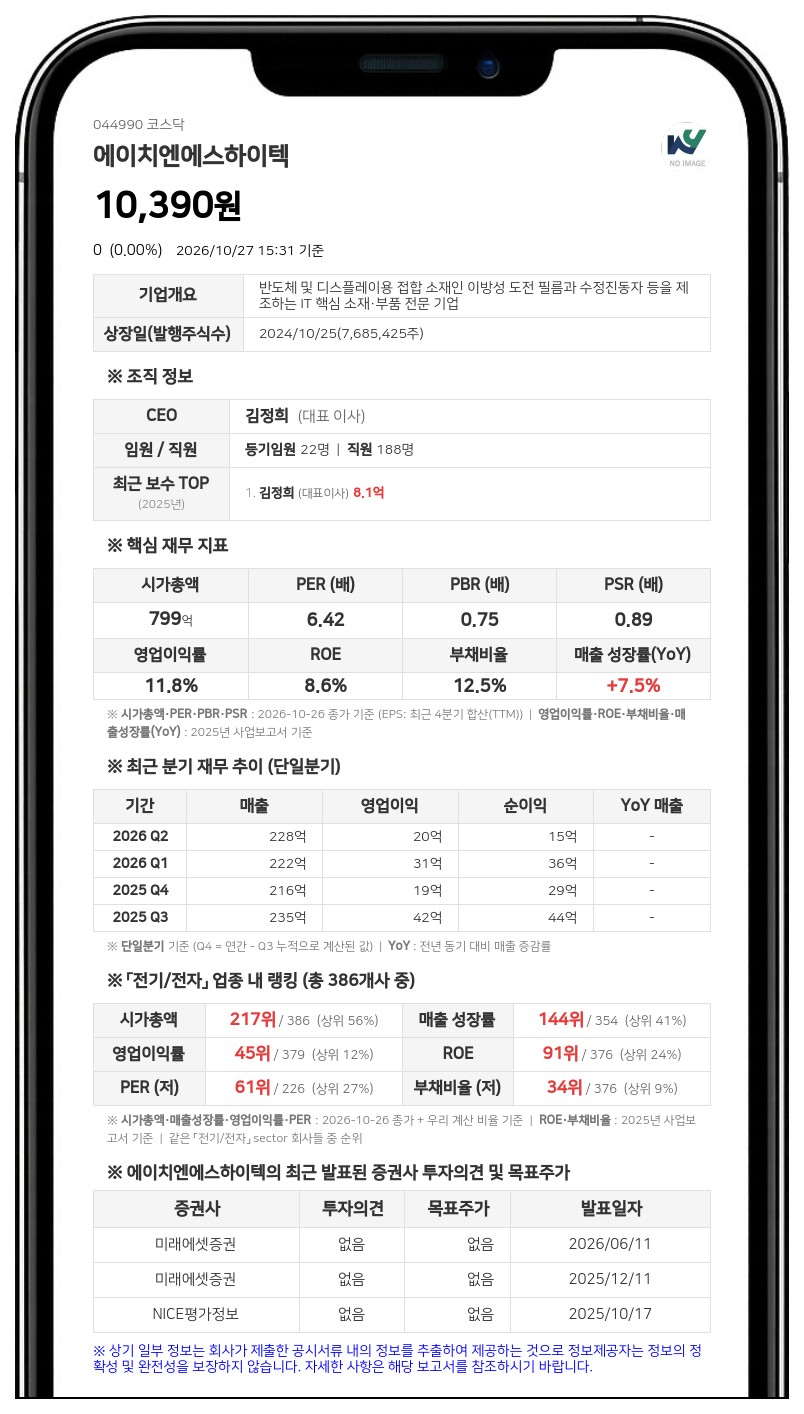 김정희 등, 에이치엔에스하이텍 지분 22.36%로 축소