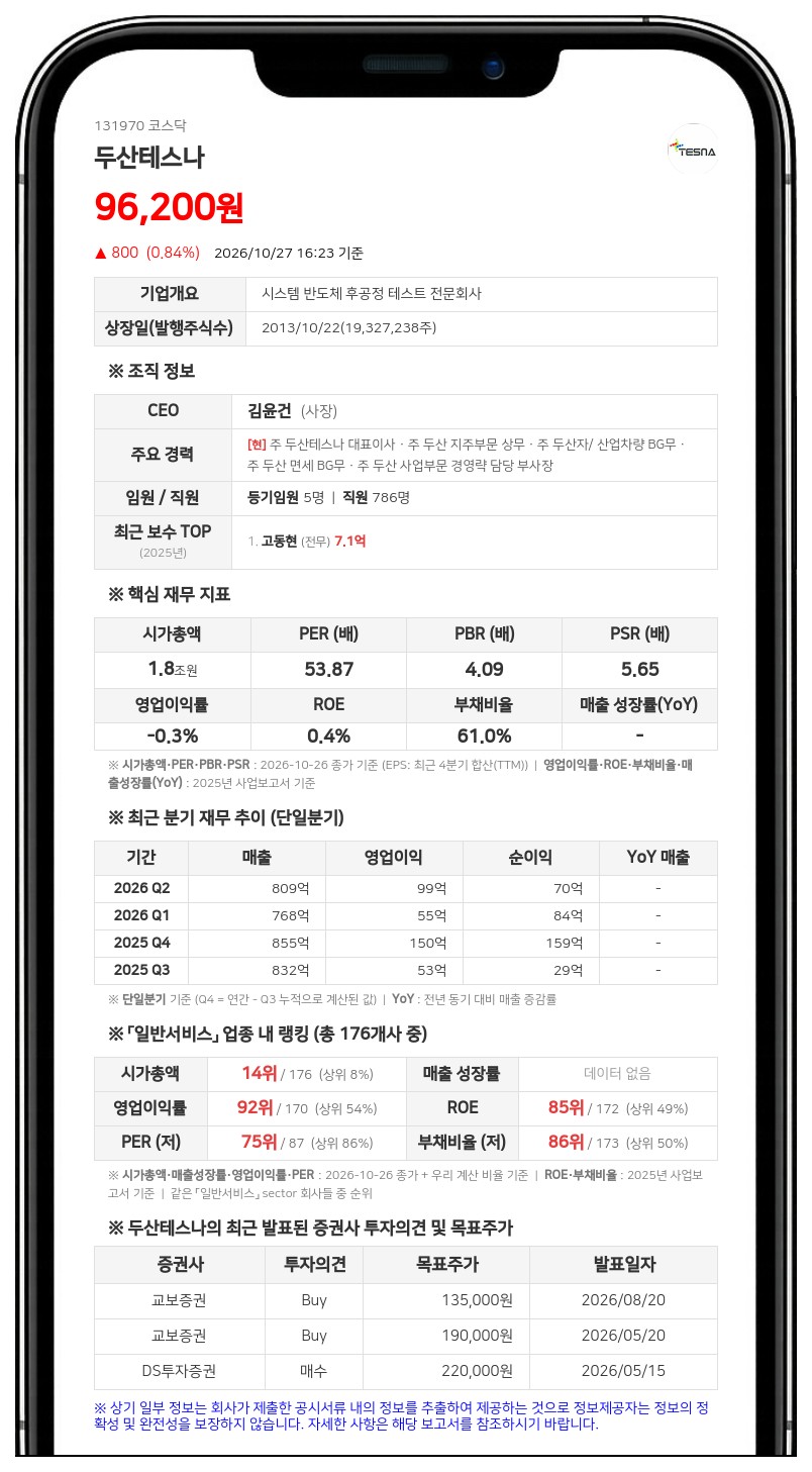 두산테스나, 두산신기술투자조합2호 지분 400억원에 취득 결정