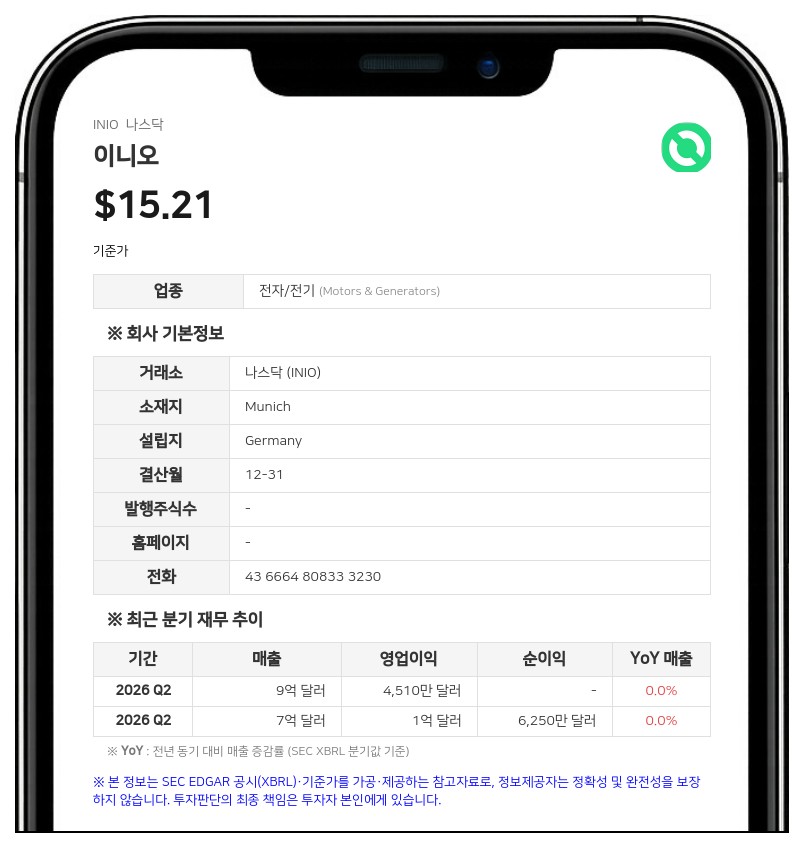 이니오, 3분기 매출 12억 달러로 57% 증가…연간 실적 전망 상향