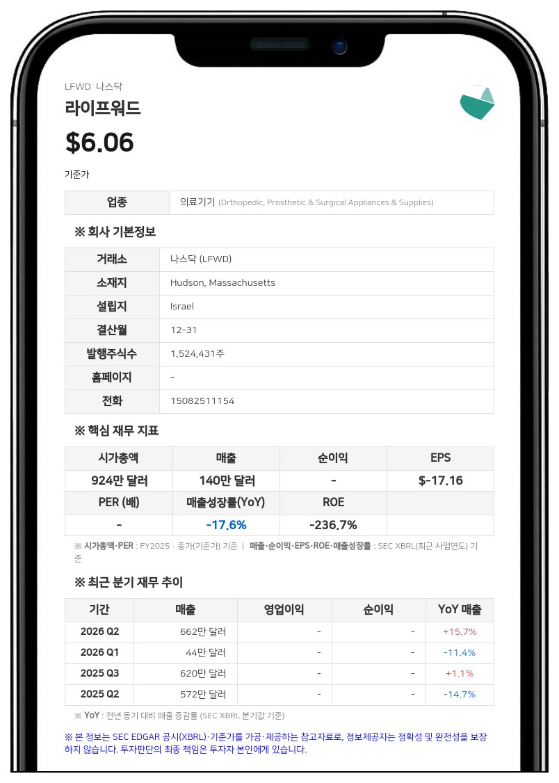 라이프워드, 신임 CFO에 로넨 치메르만 선임…11월 1일 취임