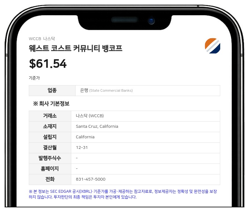 웨스트 코스트 커뮤니티 뱅코프, 3분기 순이익 1674만 달러…전분기 대비 37.7% 증가