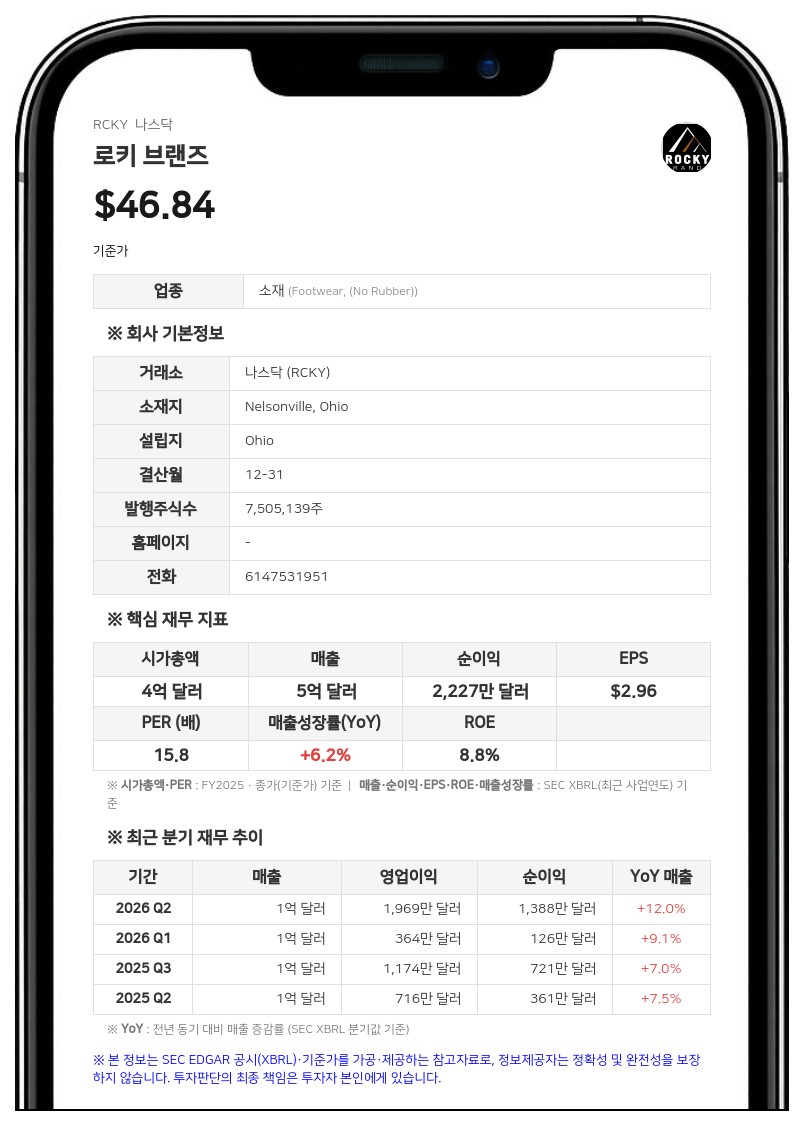 로키 브랜즈, 3분기 순이익 78.1% 증가…도소매 매출 호조