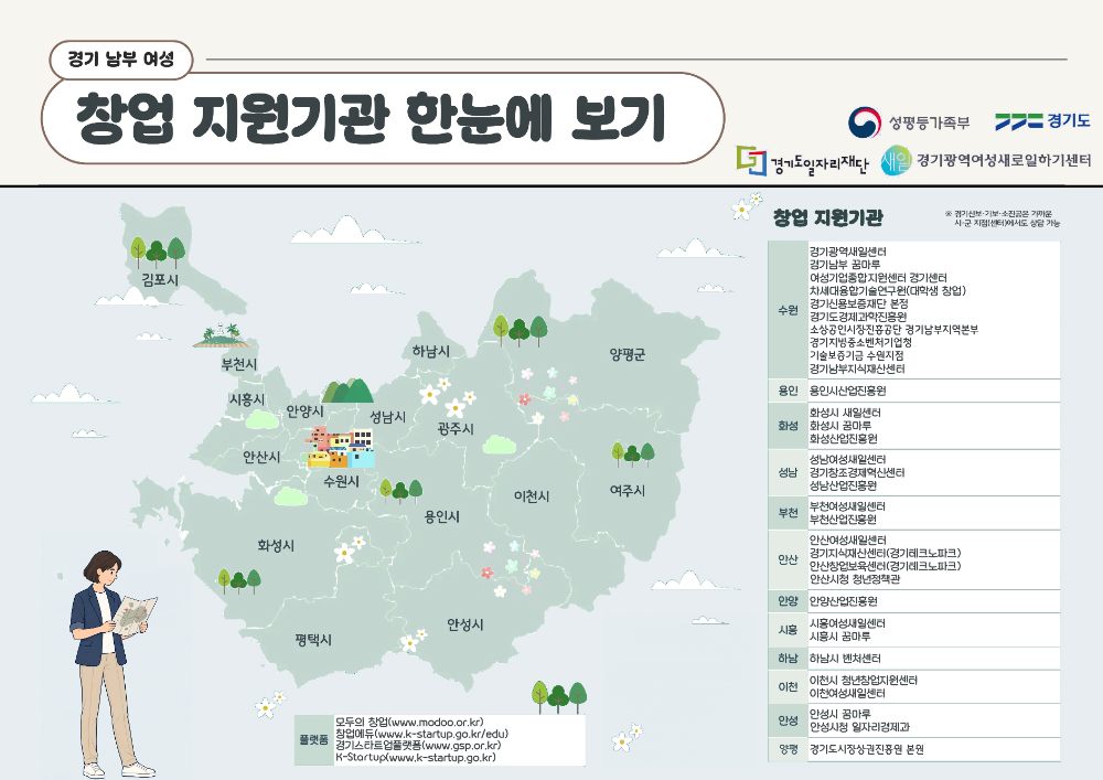 창업지원기관 한눈에보기