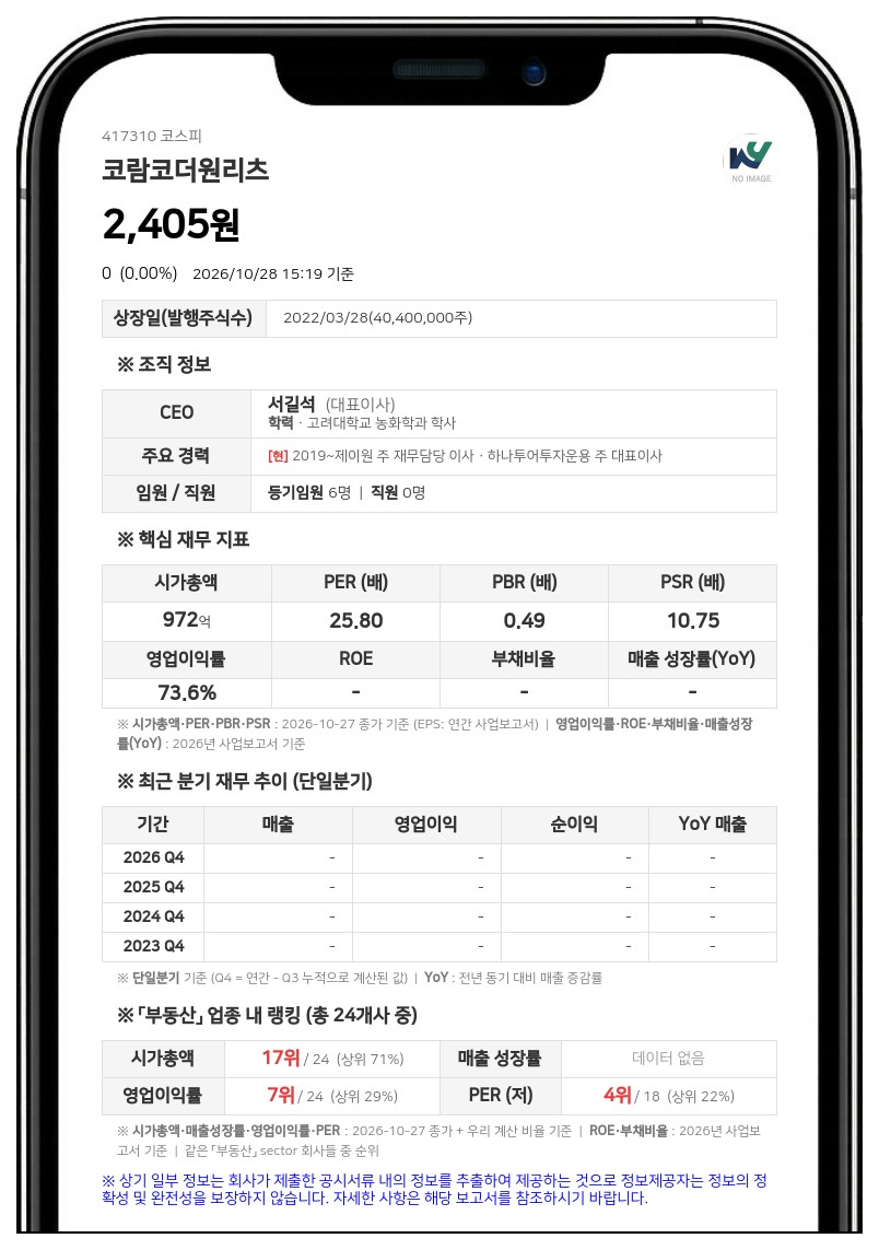 코람코더원리츠, 감사의견 '적정' 감사보고서 제출, 순이익 2691억원