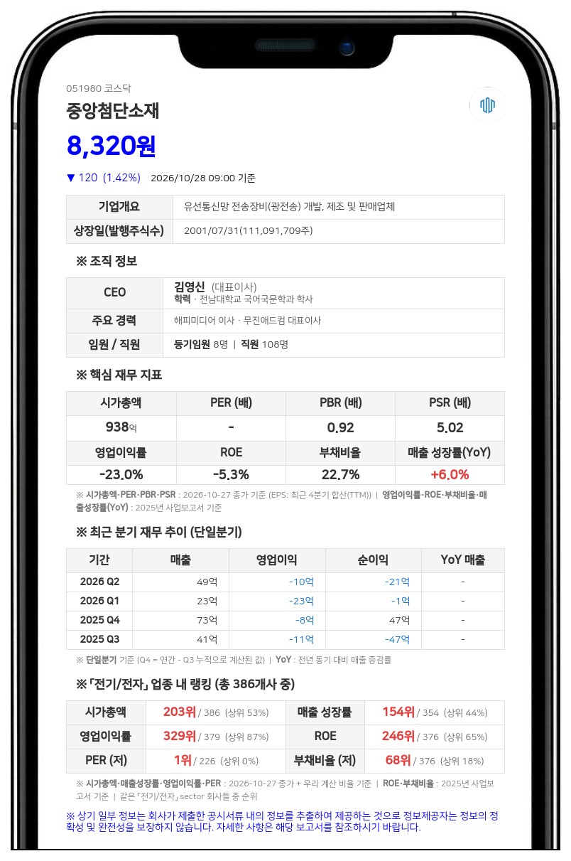 중앙첨단소재, 중요한 영업정지로 주권매매거래정지