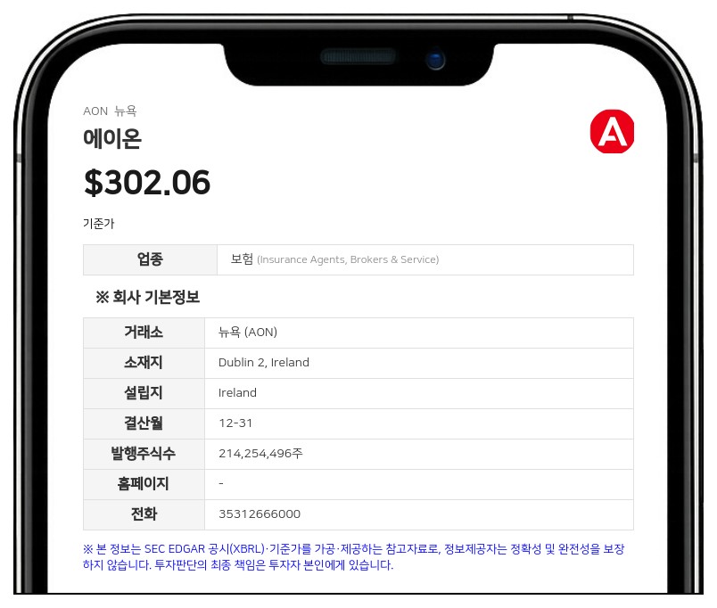 에이온, 3분기 순이익 4억 7600만 달러…전년 대비 4% 증가