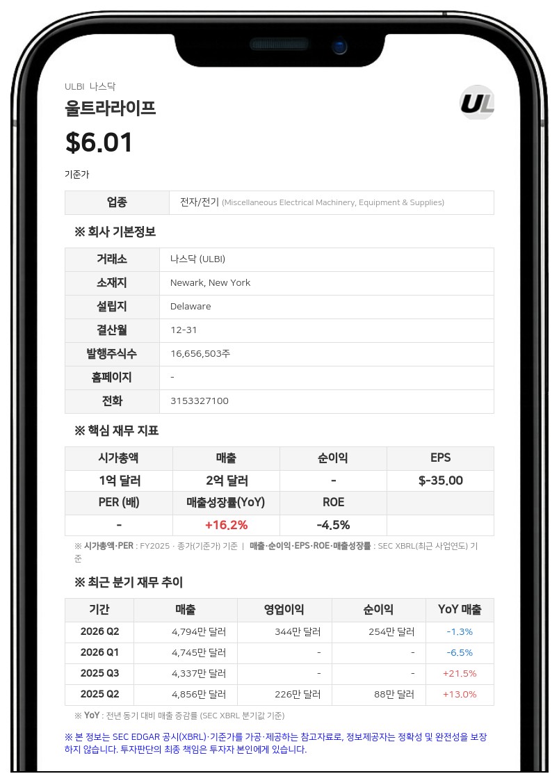 울트라라이프, 에너시스에 약 3억 2000만 달러에 피인수…주당 16달러 현금