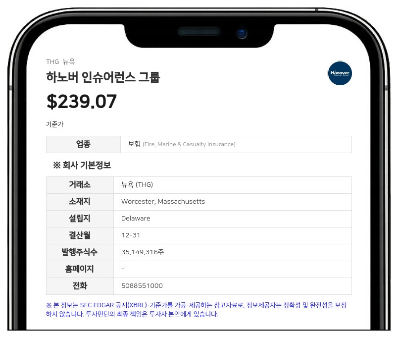 하노버 인슈어런스 그룹, 3분기 순이익 1억 7260만 달러…전년 대비 소폭 감소