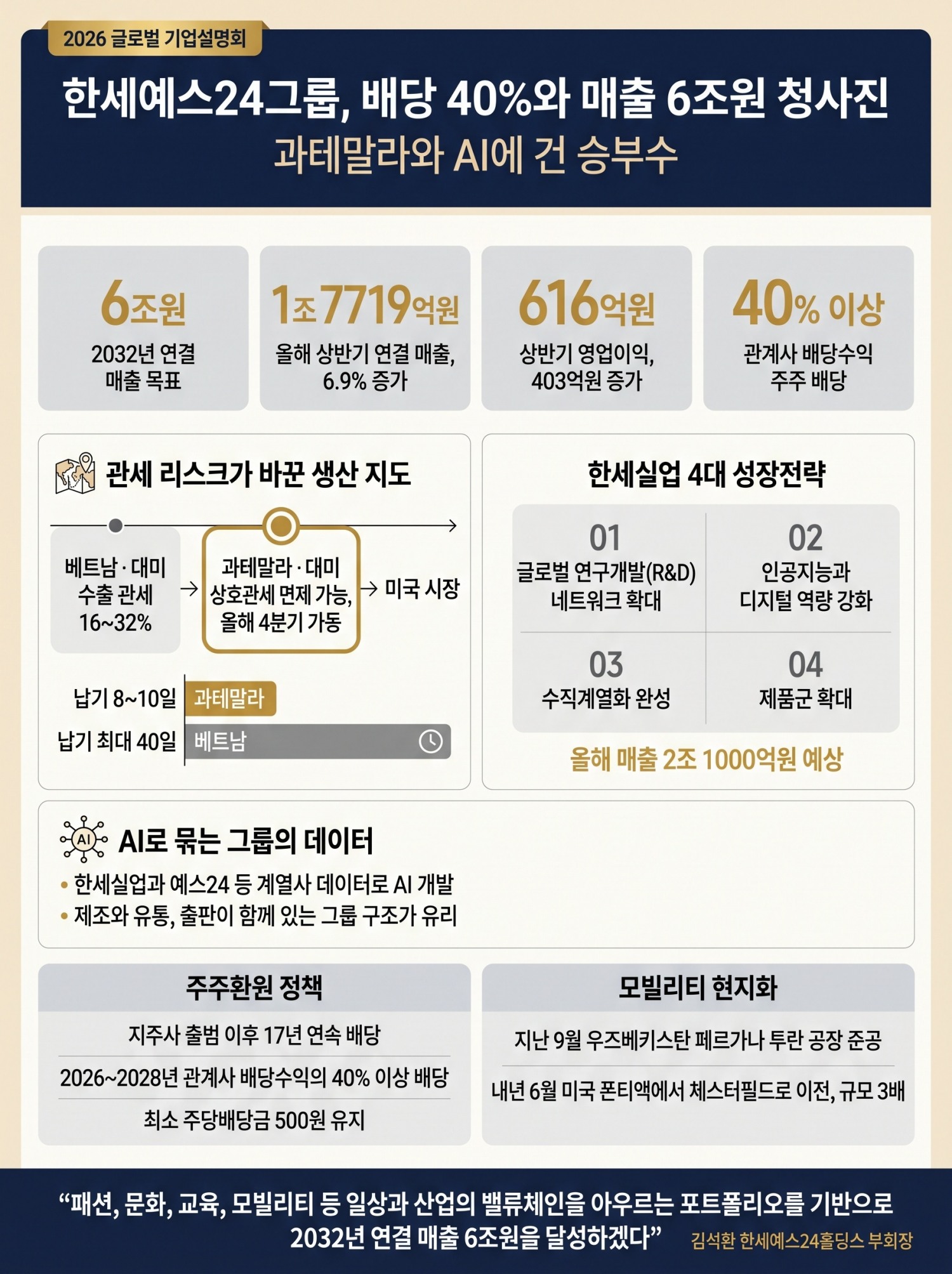 한세예스24그룹, 배당 40%와 매출 6조원 청사진