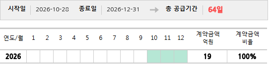 공급계약 기간 및 기간별 추정 계약금액
