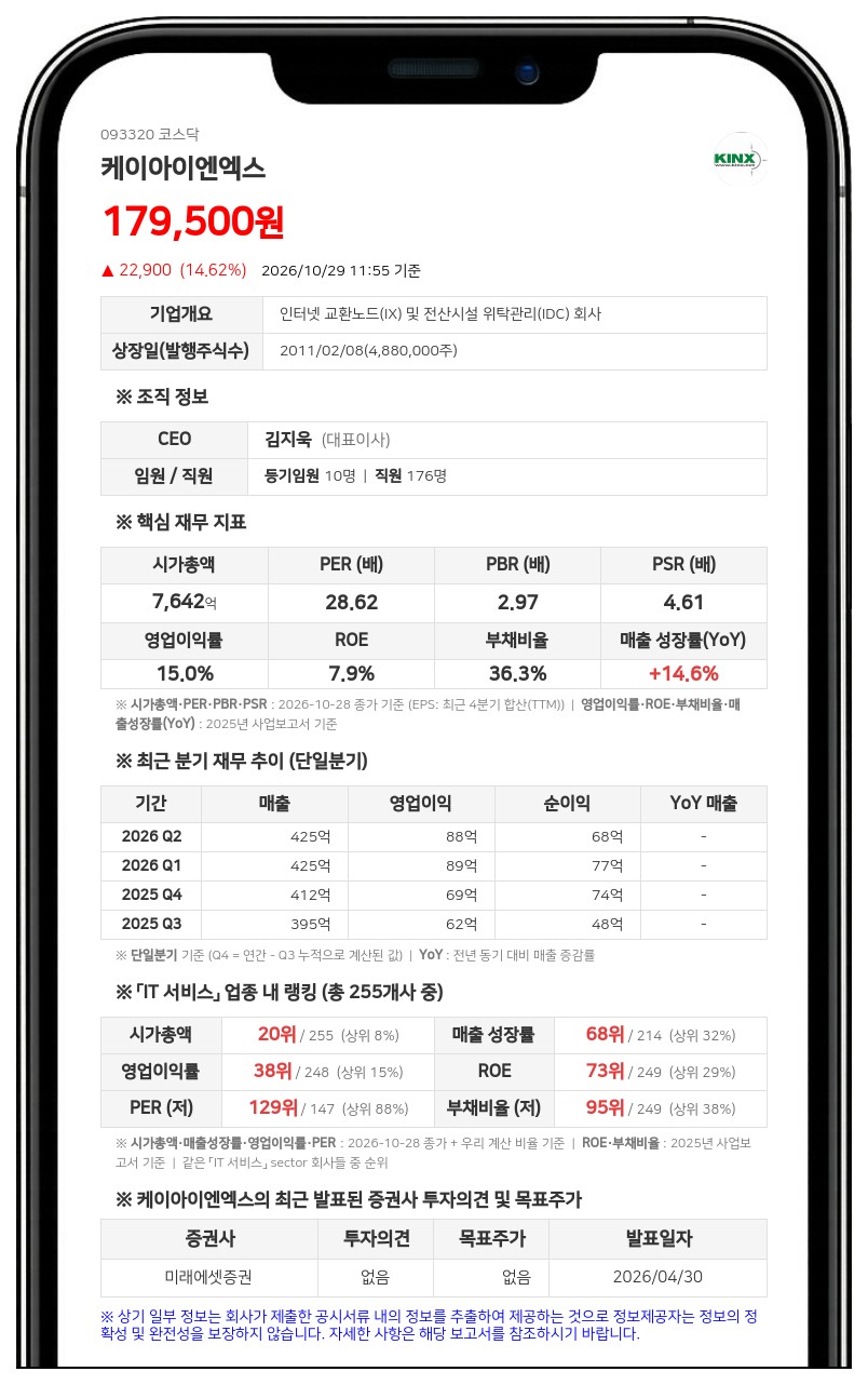 케이아이엔엑스, 공개매수 결과 따라 최대주주 변경 가능성 답변