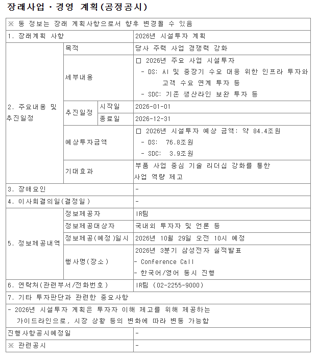 (장태민 칼럼) 삼성전자, 실적발표일 주가 급락...'증여 관련' 운운하며 화난 주주들