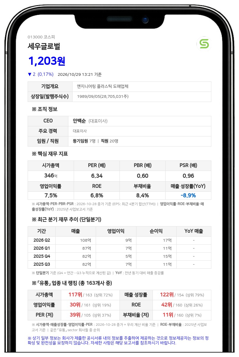 에이스나노켐 등, 세우글로벌 지분 10.68%로 확대