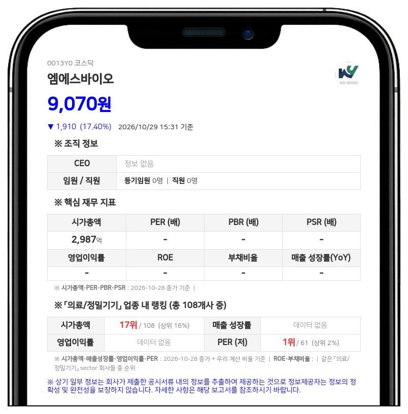 인터케어 등, 엠에스바이오 지분 14.27% 신규 보유