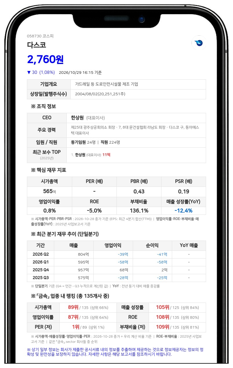 다스코, 60억원 규모 신주인수권부사채 발행 결정