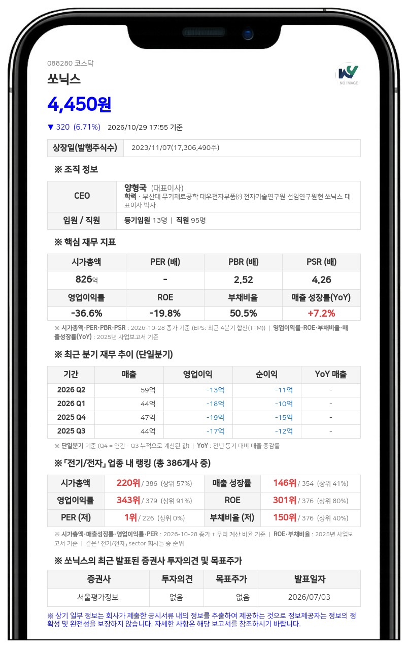 쏘닉스, 100억원 규모 사모 전환사채 발행 결정