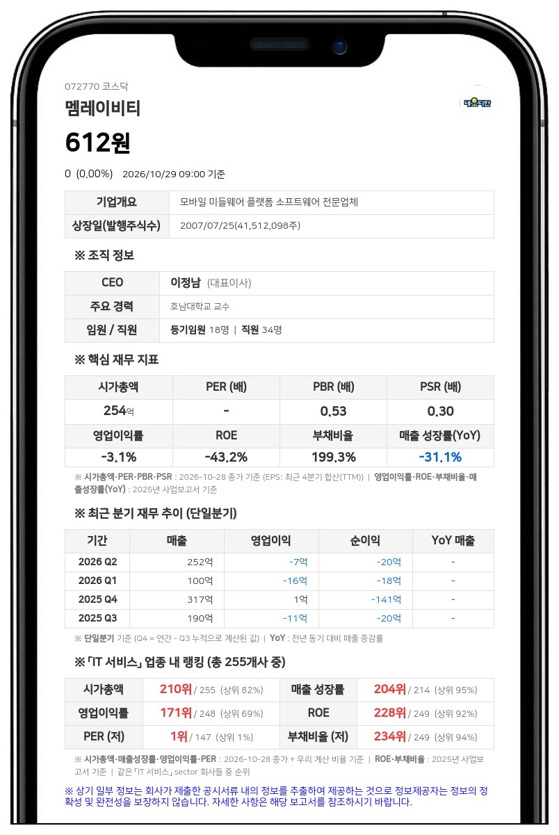 멤레이비티, 10억원 규모 제13회차 만기전 전환사채 취득 결정