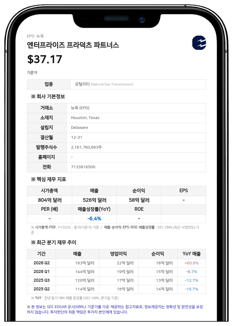 엔터프라이즈 프라덕츠 파트너스, 3분기 순이익 16억 2400만 달러…전년 대비 21% 증가