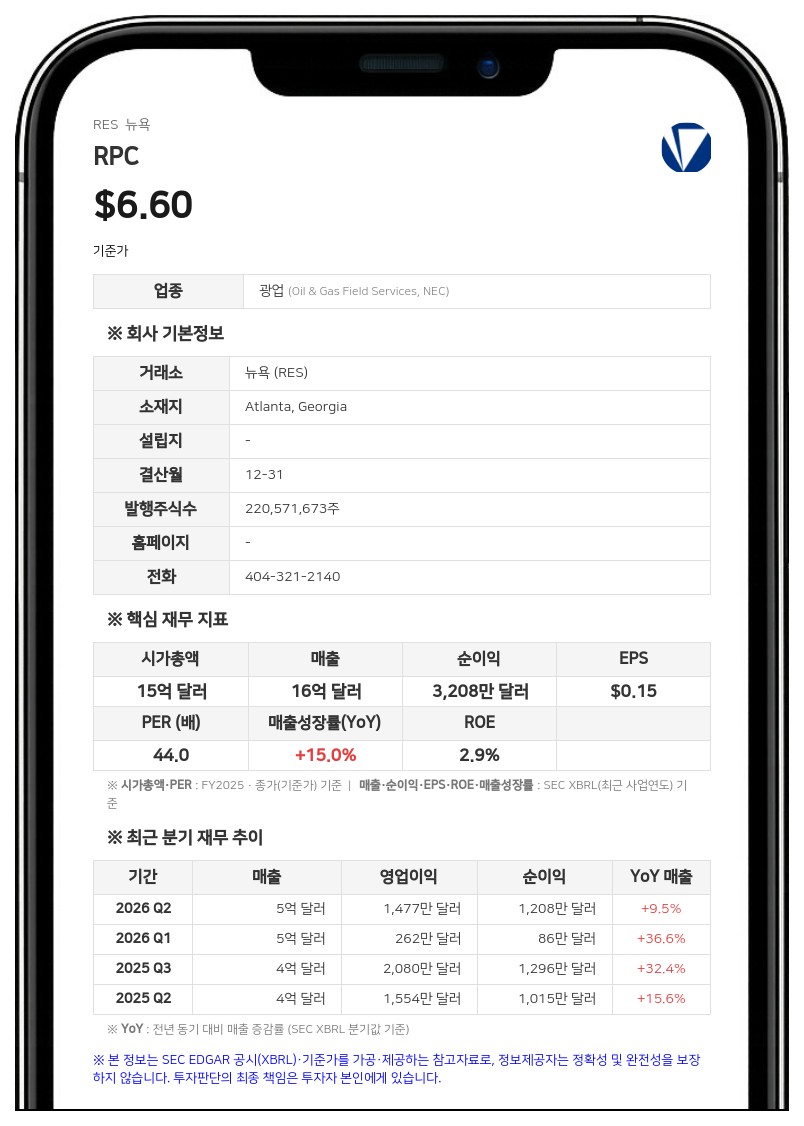 RPC, 3분기 손상차손 7446만 달러 반영에 적자 전환…순손실 4193만 달러