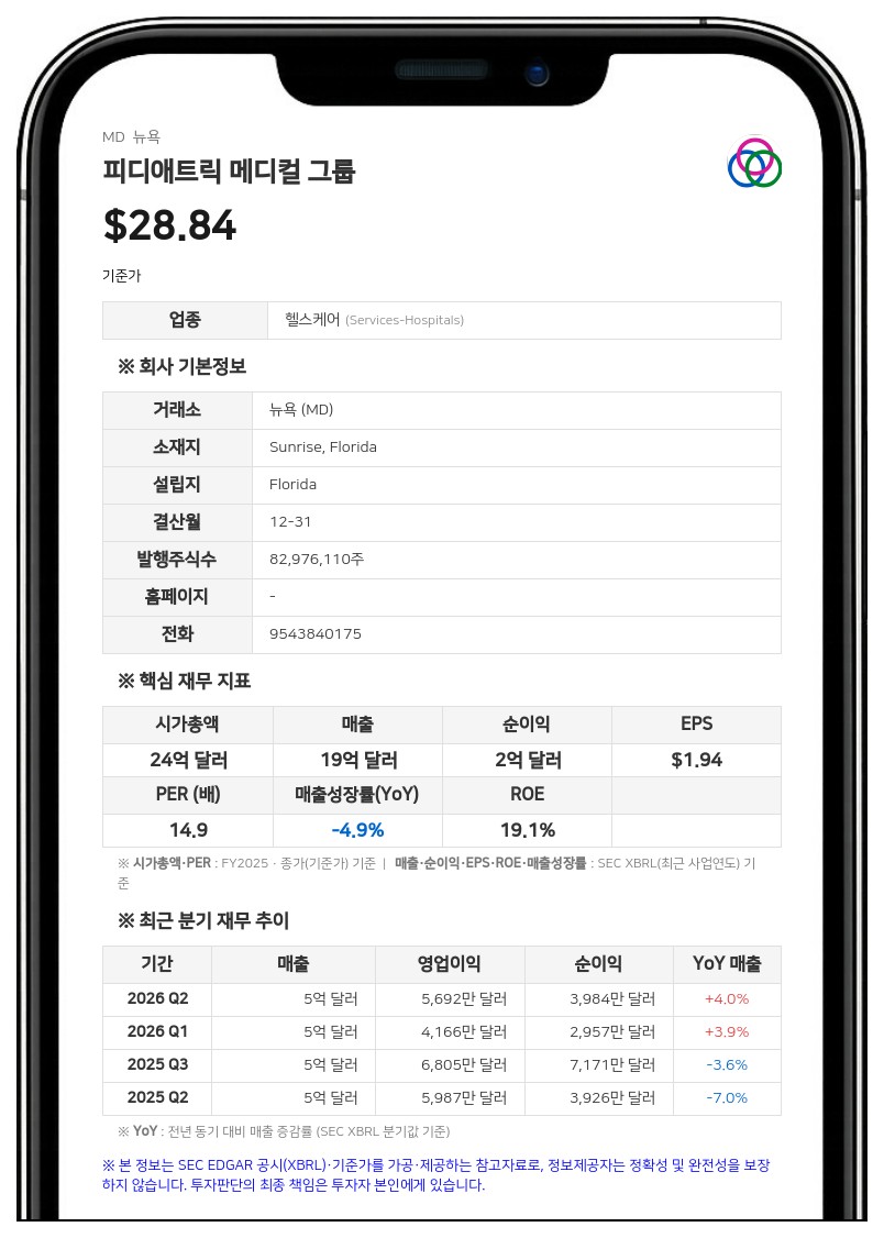 피디애트릭스 메디컬 그룹, 3분기 매출 5억 137만 달러…전년 대비 1.7% 증가