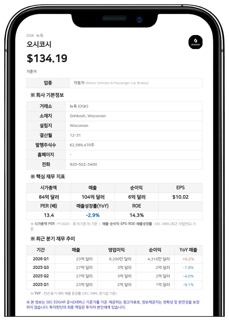 오시코시, 3분기 누적 순이익 3억 6470만 달러…2028년 적용 회계기준 검토