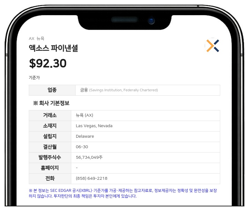액소스 파이낸셜, FY2027 1분기 순이익 1억 2964만 달러…전년比 15.4% 증가