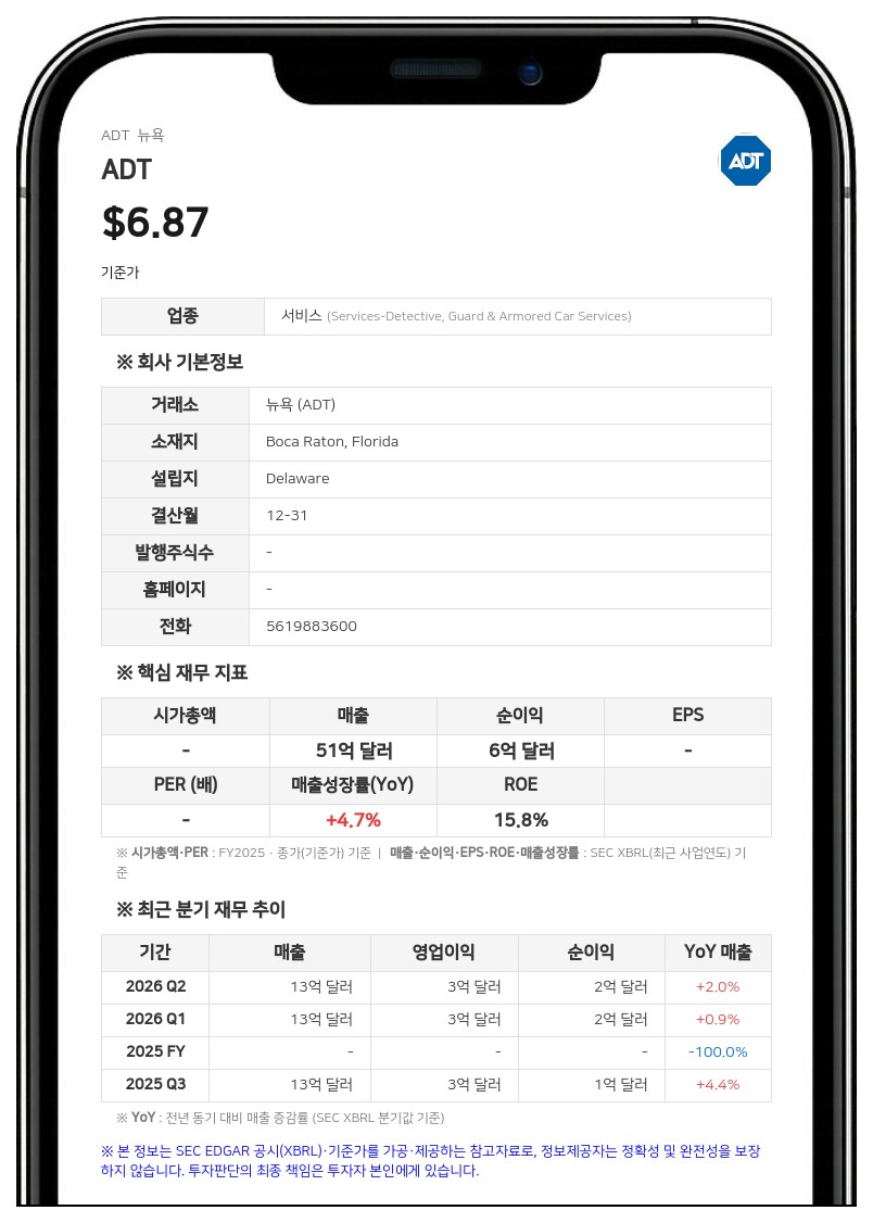 ADT, 스라이브 피인수 합병계약 세부 공개…위약금 최대 2억 2700만 달러·역위약금 4억 7300만 달러