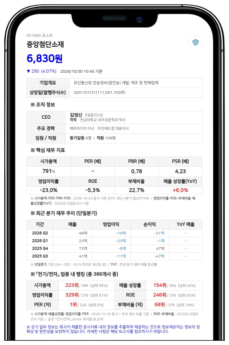 엔켐, 중앙첨단소재 지분 14.53% 유지, 담보계약 일부 변경