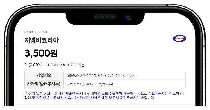 지엠비코리아, 임원 장내매수로 최대주주등 지분 58.73%로 확대