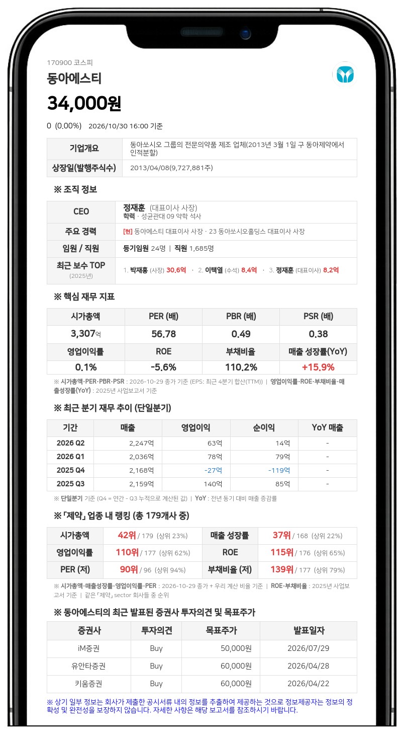 동아에스티, 제2형 당뇨병 복합제 '슈가엠파정' 국내 품목허가 승인