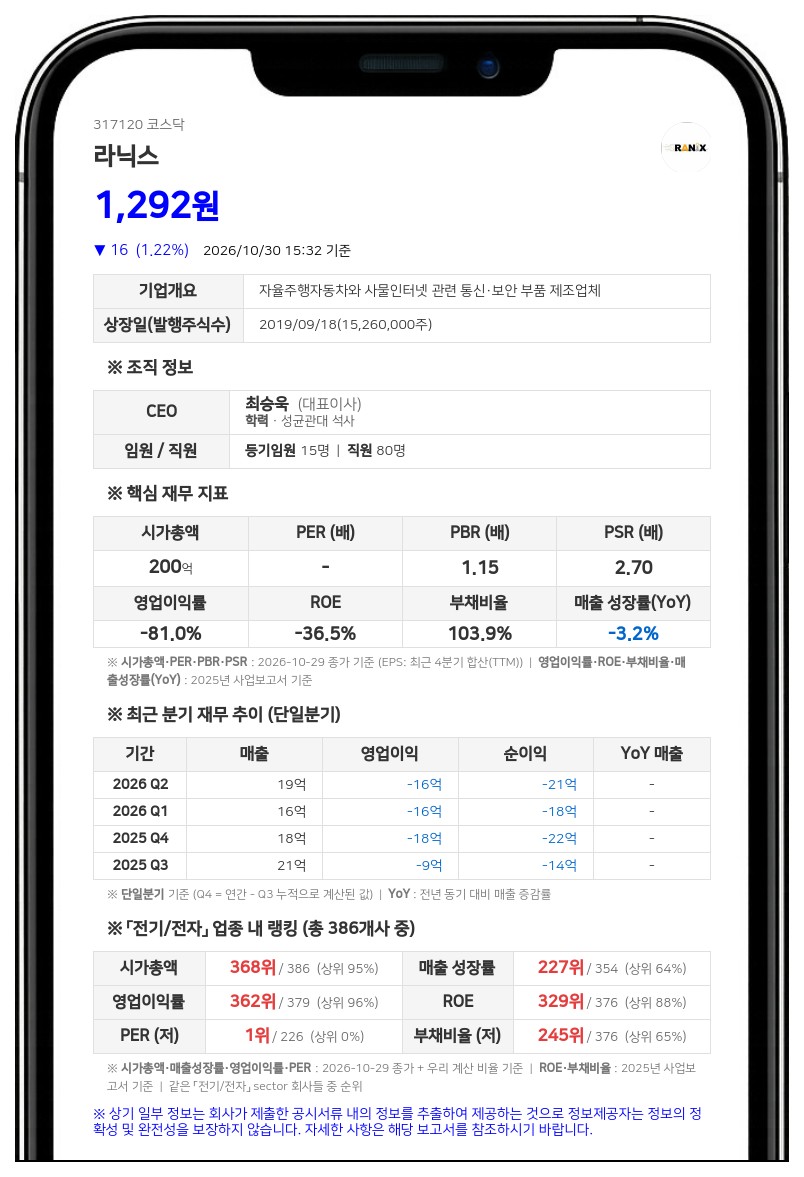 라닉스 최대주주 최승욱 등, 지분 18.74%로 감소