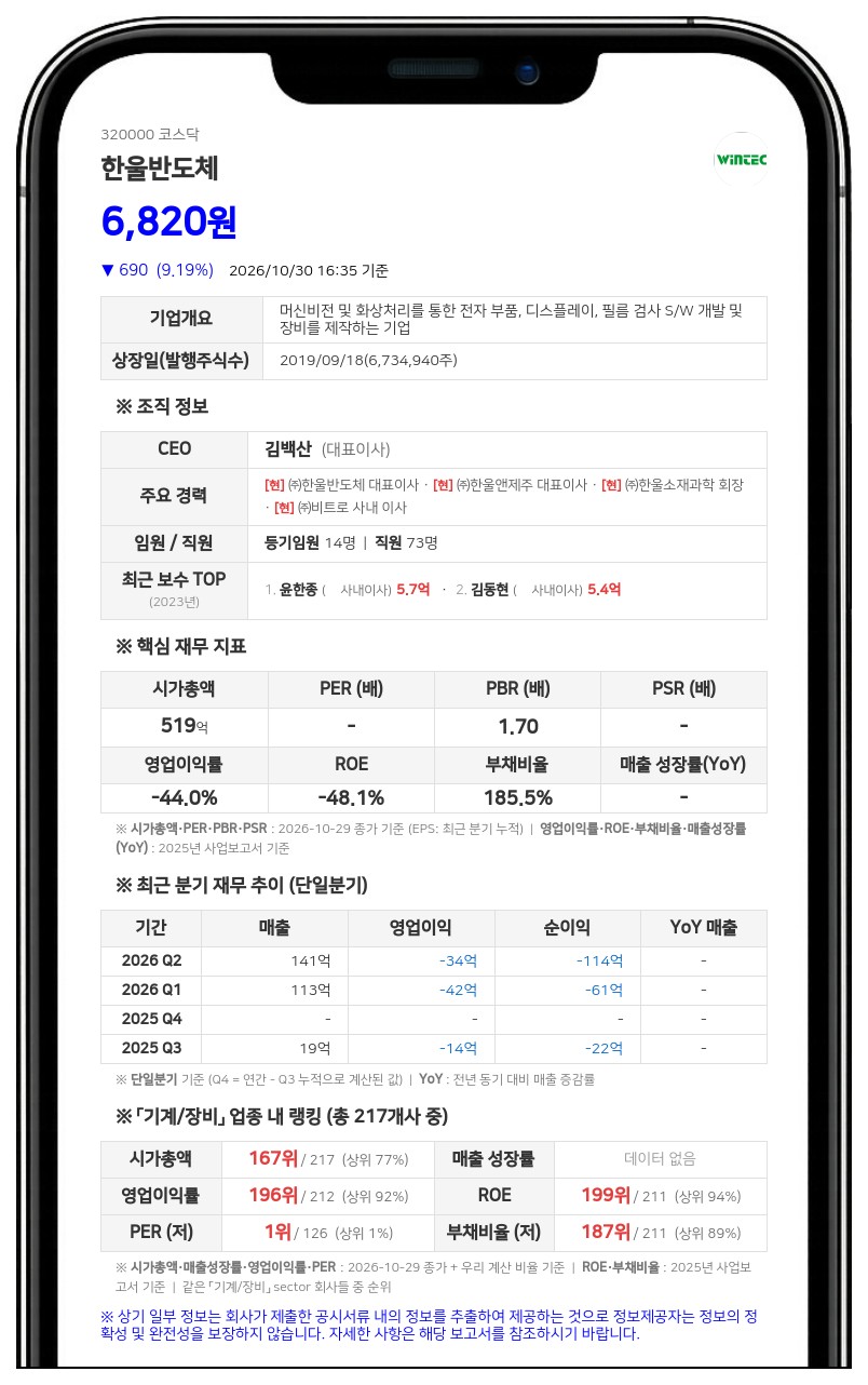 한울반도체, 제3·4회차 전환가액 8389원으로 하향 조정