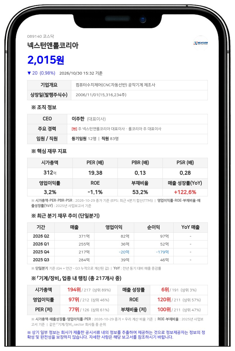 로아앤코홀딩스, 넥스턴앤롤코리아 지분 13.71% 담보대출 연장