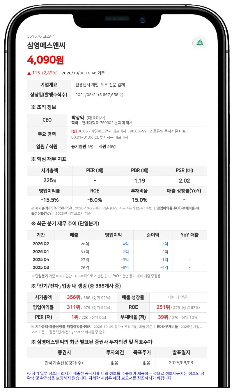 변동준 등, 삼영에스앤씨 지분 53.90%로 확대