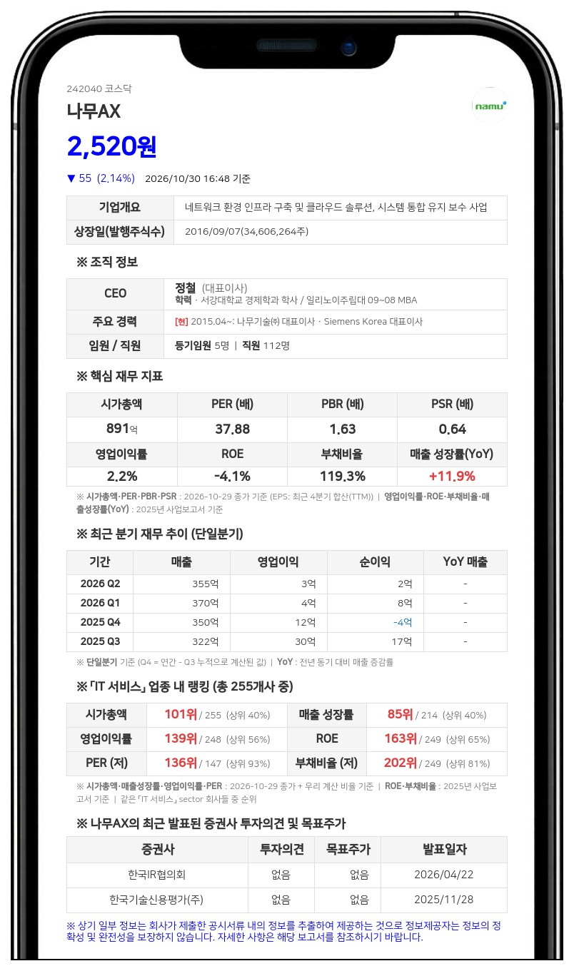 나무AX, 자회사 칵테일아이오 주식 113억원어치 양수 결정