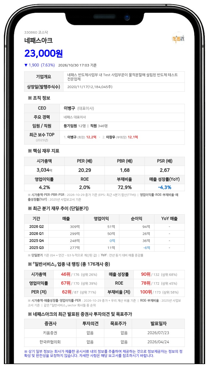 JP모건증권, 네패스아크 지분 5.26%에서 5.49%로 확대