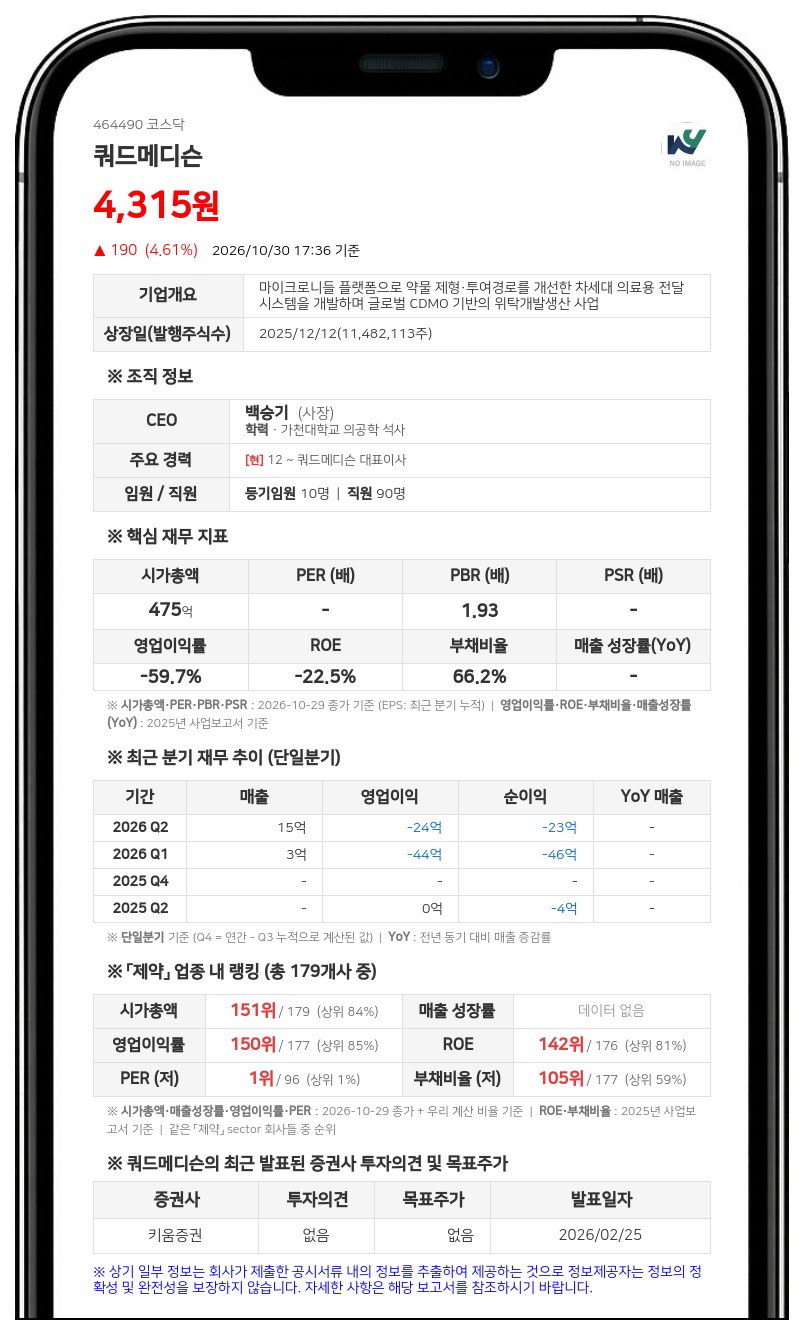 쿼드메디슨, 골다공증 치료제 테리큐패취 임상 1상 계획 신청