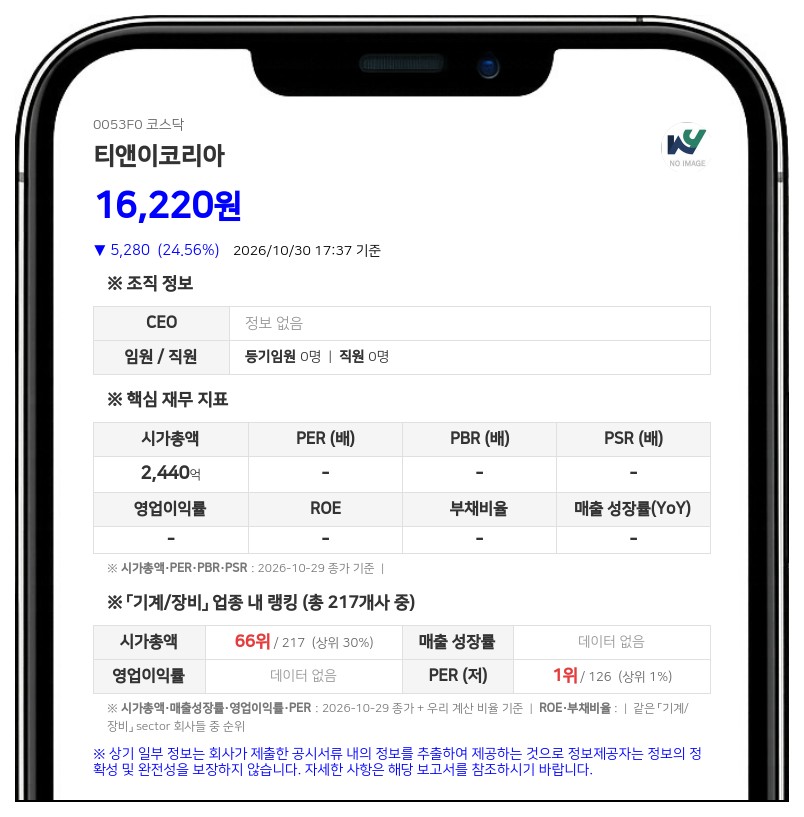 에스브이인베스트먼트 등, 티앤이코리아 지분 4.51% 신규 보유